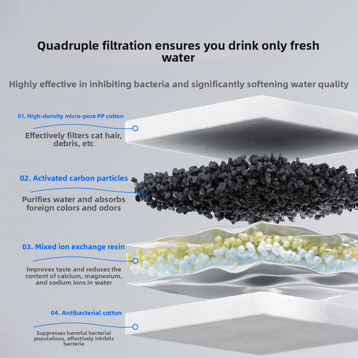 Automatic Pet Water Dispenser with Filtration